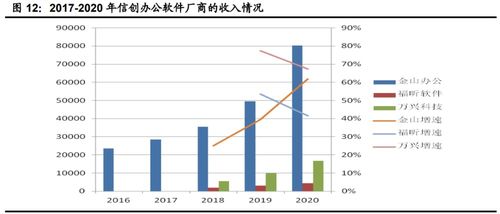聚焦數(shù)字安全與智能轉型 計算機行業(yè)下半年投資策略前瞻